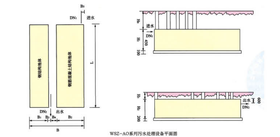 WSZ——AO系列污水處理設(shè)備平面圖