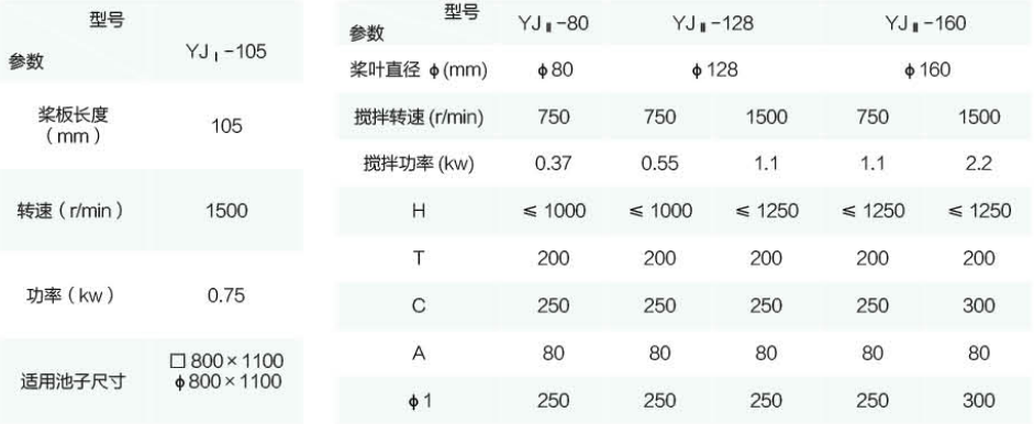 YJ 型藥物攪拌機外形尺寸與參數(shù)