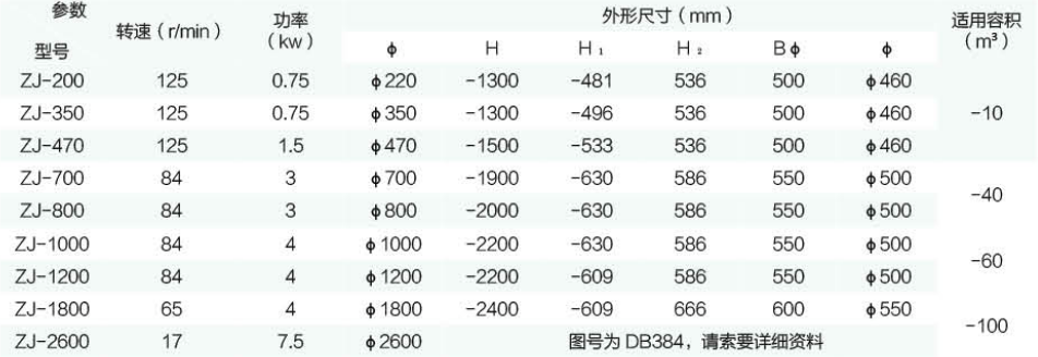 ?ZJ  型折漿式攪拌機參數(shù)